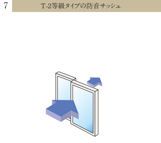 T-2等級タイプの防音サッシュ